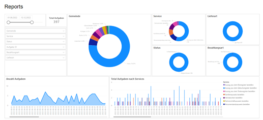 Smart Service Portal Aargau Screenshot Dashboard